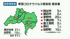 新型コロナウイルス 諏訪地域と辰野町で47人感染