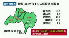 新型コロナウイルス 諏訪地域と辰野町で男女16人が感染
