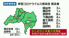 新型コロナウイルス 諏訪地域と辰野町で20人が感染
