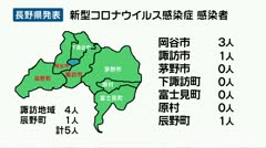 新型コロナウイルス 諏訪地域と辰野町で５人感染