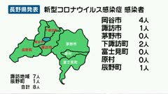 新型コロナウイルス諏訪地域と辰野町で８人が感染
