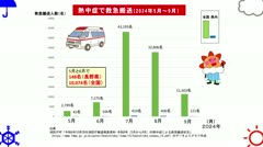 気象歳時記2025年5月　