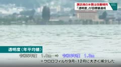 諏訪湖の水質は改善傾向　「透明度」が目標値達成　