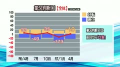 経済概況速報　2025年　5月　