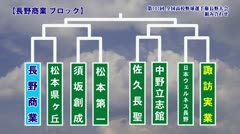 夏の高校野球組み合せ抽選 地元校の対戦相手決まる