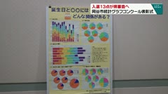入選13点が県審査へ 岡谷市統計グラフコンクール表彰式