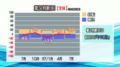 経済概況速報　2025年8月　