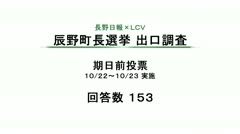辰野町長選挙　期日前投票　出口調査　