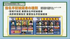 安全安心知恵袋　２０２５年１１月　