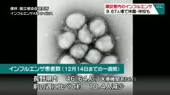 諏訪管内のインフルエンザ 9.67人増で休園・休校も
