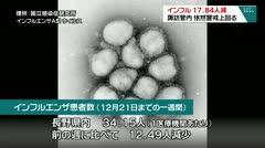 インフル17.84人減 諏訪管内 依然警報上回る