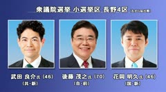 衆議院議員総選挙　きょう公示　長野4区・5区の顔ぶれは　