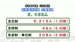 令和８年度　公立高校　前期選抜志願者数　発表　