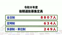 令和８年度公立高校 後期選抜募集人員