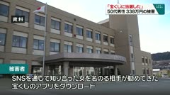 「宝くじに当選した」 ５０代男性 ３３８万円の被害