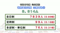 公立高校後期選抜　志願者数　発表　