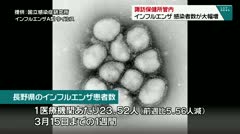 諏訪保健所管内　インフルエンザ　感染者数が大幅増　