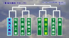 夏の高校野球組み合わせ抽選 地元校の対戦相手決まる