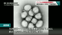 インフル注意報基準値超え 諏訪地域の小学校で学級閉鎖も