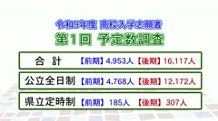 高校入試志願者数　第一回予定数調査の結果